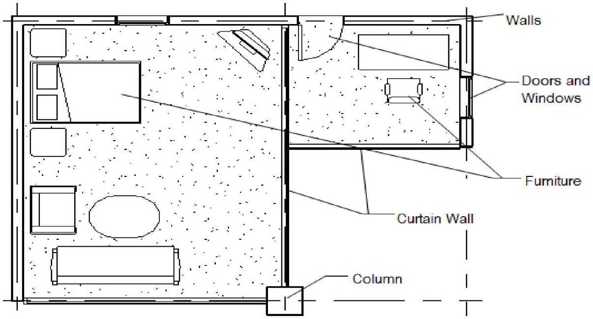 Planta de un departamento dibujada solo con líneas y arcos en dos dimensiones. Se ven dos habitaciones separadas por un muro, con una cama, un sofá, una mesa y sillas, todo resuelto con rectángulos y contornos. Unas llamadas señalan cinco elementos: Walls, los muros, dibujados como dos líneas paralelas; Doors and Windows, las puertas y ventanas, dibujadas como un hueco con un arco de barrido; Furniture, el mobiliario; Curtain Wall, el muro cortina; y Column, una columna dibujada como un cuadrado. Nada de lo dibujado sabe qué es: todo son líneas
