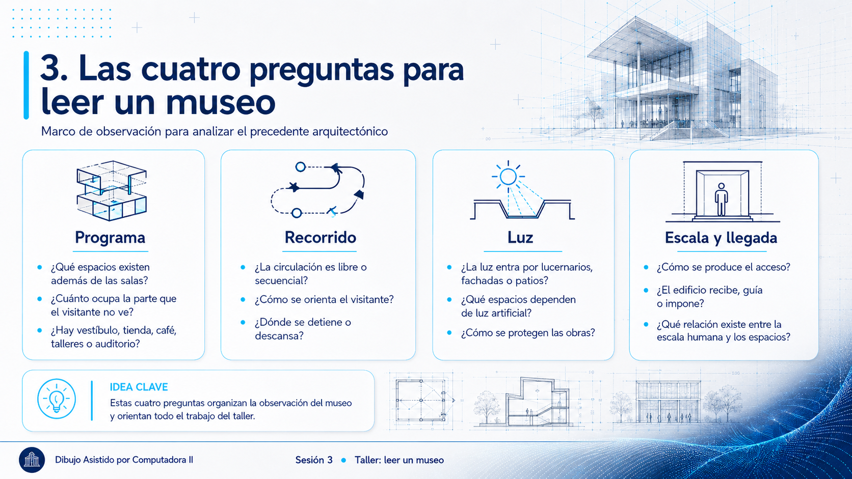 Las cuatro preguntas para leer un museo desarrolladas: programa (qué espacios hay además de las salas, cuánto ocupa lo que el visitante no ve), recorrido (circulación libre o secuencial, cómo se orienta el visitante, dónde se detiene), luz (por dónde entra, qué depende de luz artificial, cómo se protegen las obras) y escala y llegada (cómo se produce el acceso, si el edificio recibe, guía o impone)