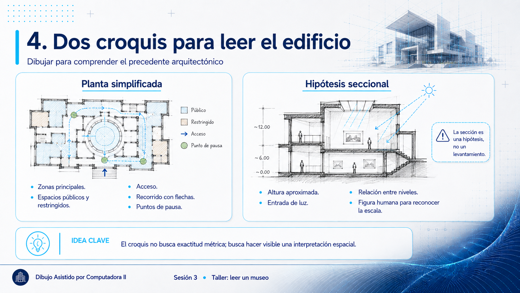 Los dos croquis del taller comparados: a la izquierda, planta simplificada con zonas públicas y restringidas, acceso, recorrido en flechas y puntos de pausa; a la derecha, hipótesis seccional con alturas aproximadas, entrada de luz y figuras humanas, con la advertencia de que la sección es una hipótesis y no un levantamiento