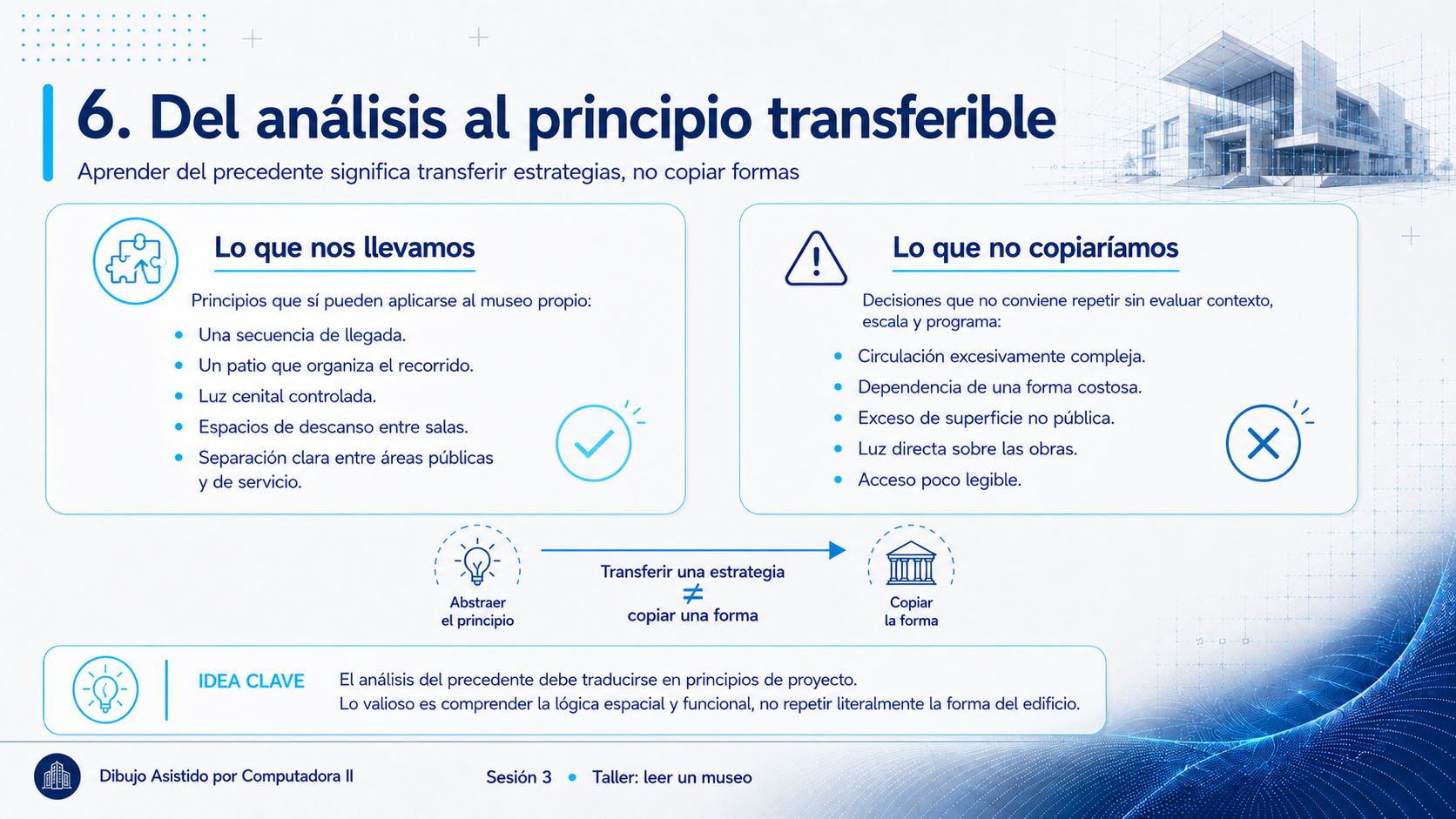 Comparación entre lo que se transfiere y lo que no: a la izquierda, principios aplicables como una secuencia de llegada, un patio que organiza el recorrido, luz cenital controlada y separación entre áreas públicas y de servicio; a la derecha, decisiones que no conviene repetir como circulación excesivamente compleja, dependencia de una forma costosa o luz directa sobre las obras. Al centro, la fórmula: abstraer el principio no es igual a copiar la forma