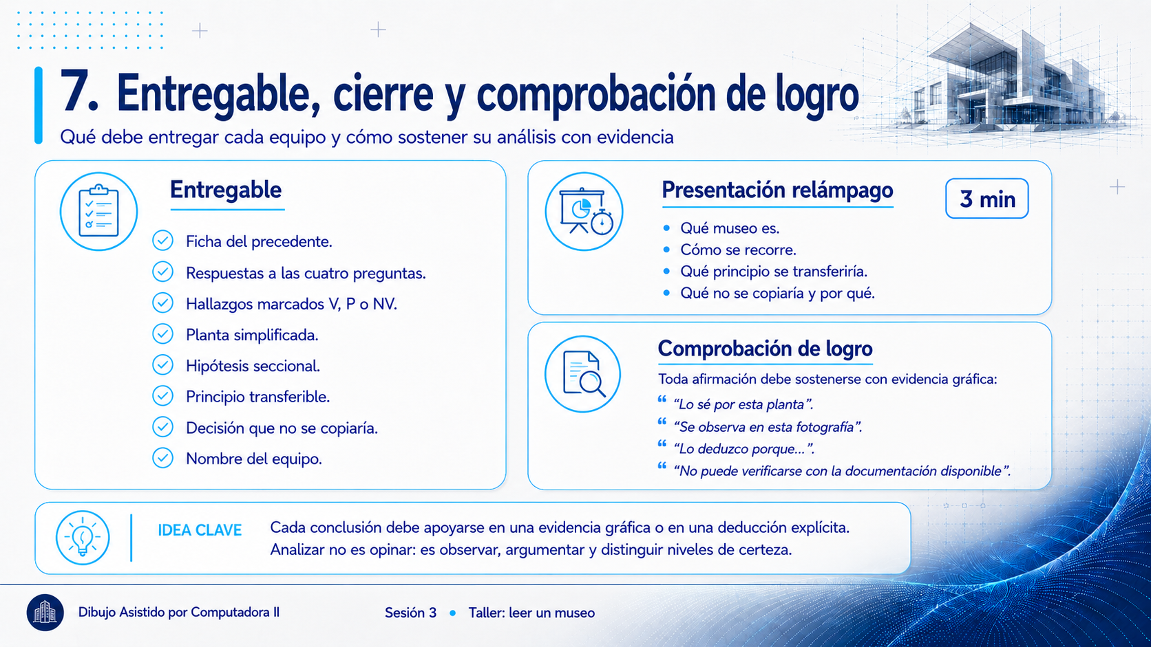 Checklist del entregable del taller: ficha del precedente, respuestas a las cuatro preguntas, hallazgos marcados V, P o NV, planta simplificada, hipótesis seccional, principio transferible, decisión que no se copiaría y nombre del equipo. A la derecha, guion de la presentación relámpago de tres minutos y ejemplos de cómo sostener cada afirmación con evidencia gráfica