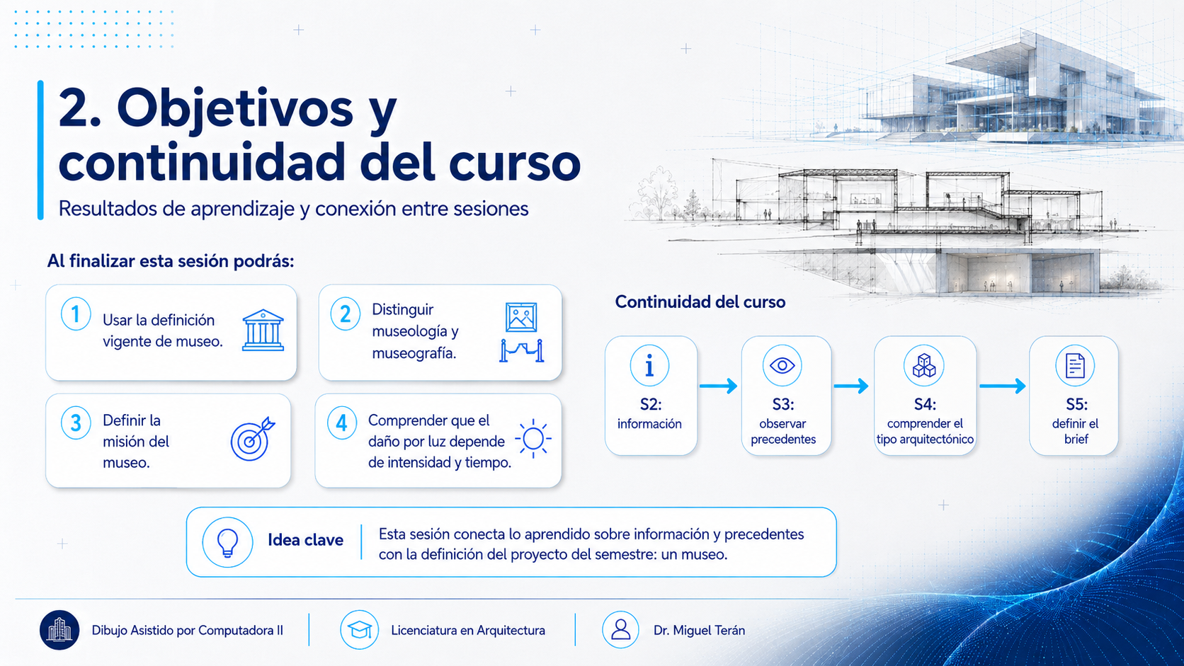 Los cuatro objetivos de la sesión y, a la derecha, la cadena de continuidad del curso: S2 información, S3 observar precedentes, S4 comprender el tipo arquitectónico, S5 definir el brief