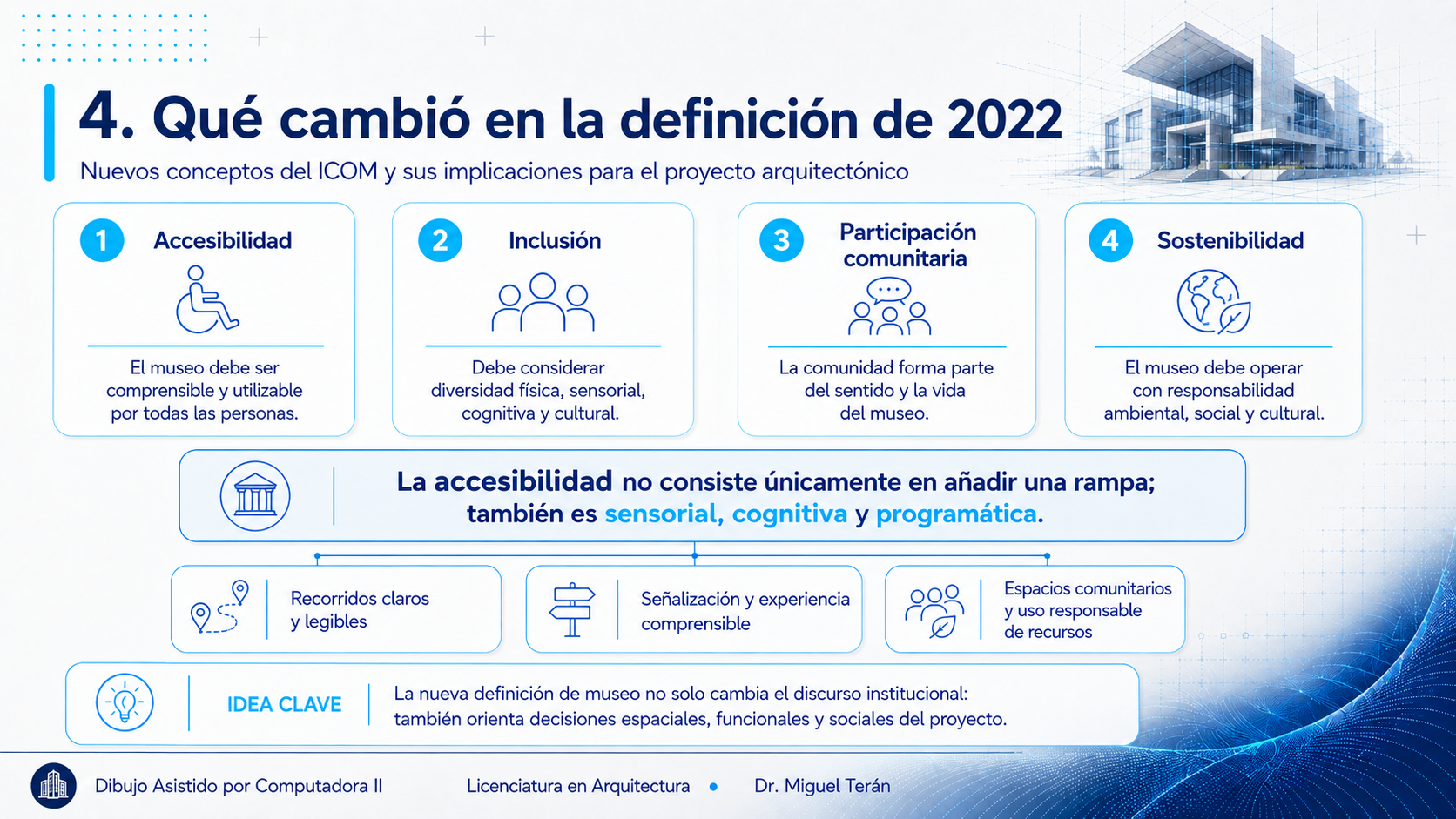 Los cuatro conceptos nuevos de la definición de 2022 y sus implicaciones proyectuales: accesibilidad, inclusión, participación comunitaria y sostenibilidad, con la advertencia de que la accesibilidad no consiste únicamente en añadir una rampa sino que también es sensorial, cognitiva y programática