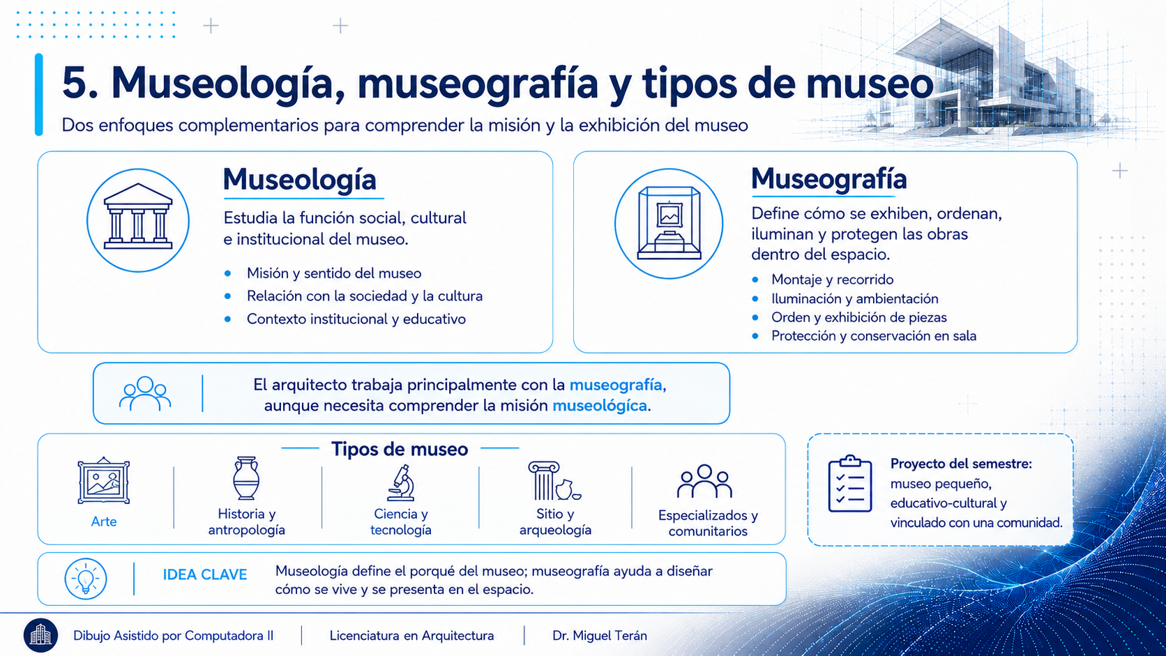 Comparación entre museología, que estudia la función social cultural e institucional del museo, y museografía, que define cómo se exhiben ordenan iluminan y protegen las obras. Abajo, los tipos de museo y el alcance del proyecto del semestre
