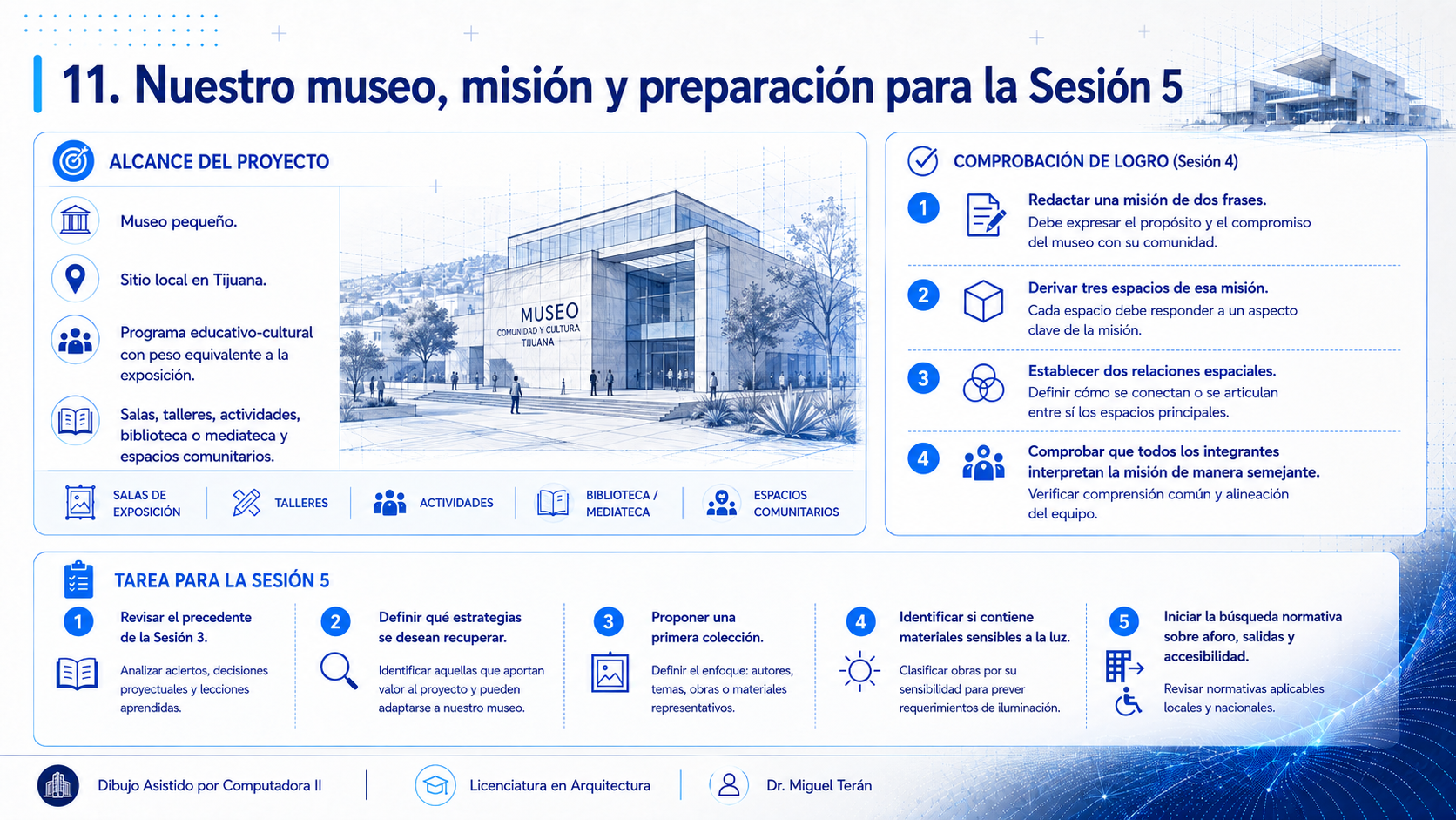 Alcance del proyecto del semestre (museo pequeño en Tijuana con programa educativo-cultural), la comprobación de logro de la sesión en cuatro pasos y la tarea para la Sesión 5 en cinco puntos, incluida la búsqueda normativa sobre aforo, salidas y accesibilidad