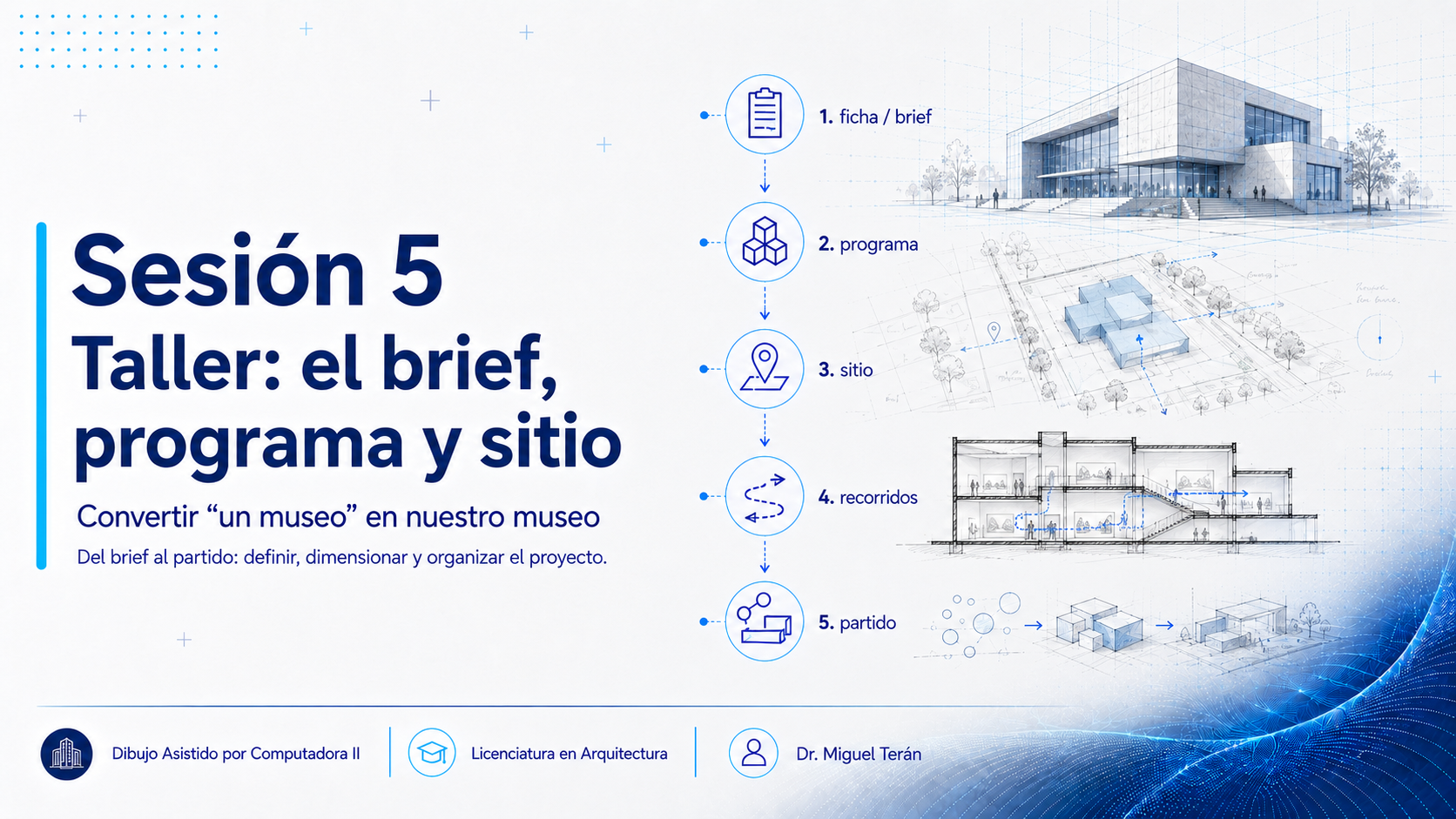 Portada de la presentación de la Sesión 5: Taller, el brief, programa y sitio. A la derecha, los cinco pasos del taller ilustrados: ficha o brief, programa, sitio, recorridos y partido